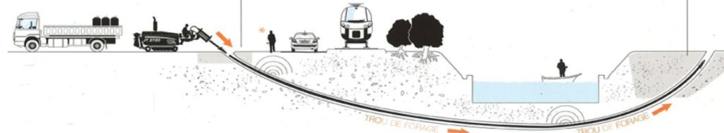 Forage dirigé